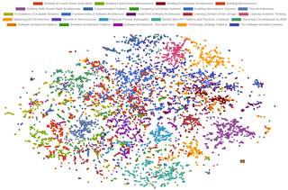 Cluster-visualisering af embeddings med QDrant Cluster-visualisering af embeddings med QDrant