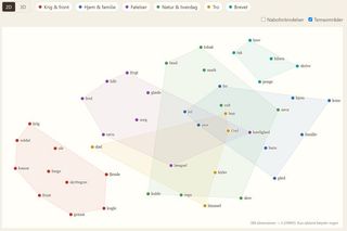 Billede fra LinkedIn-opslag